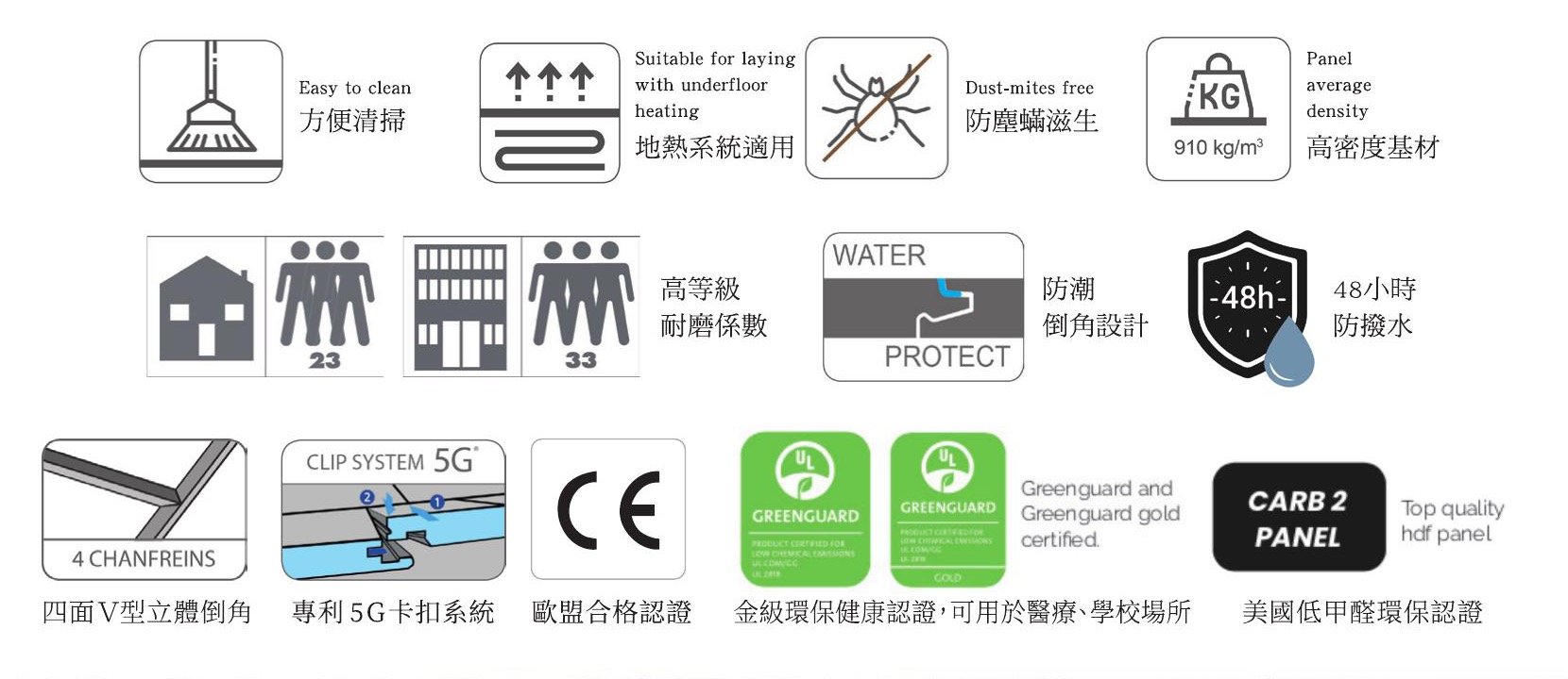 ALSAFLOOR 產品特色與國際認證