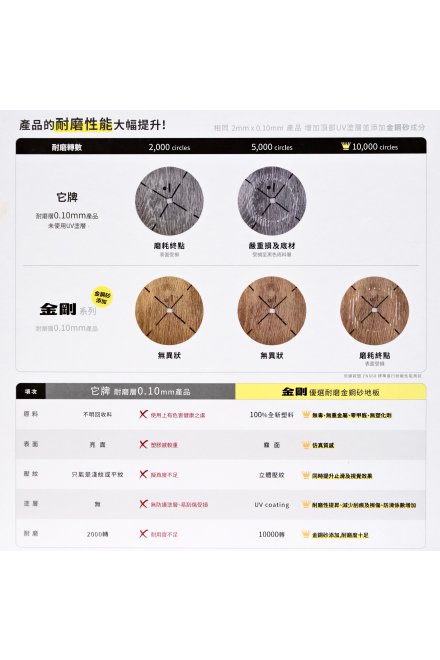 金剛系列 第 2 頁